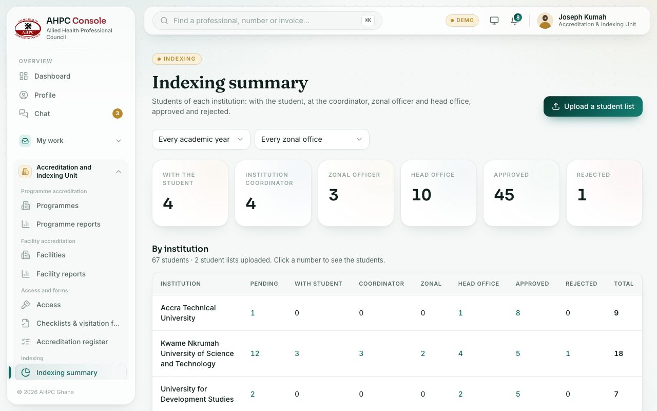 Indexing summary: students at each desk, then a row for each institution.