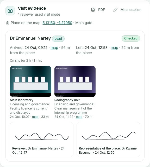 Visit evidence: where the place is, then each reviewer’s arrival, photos and signatures.