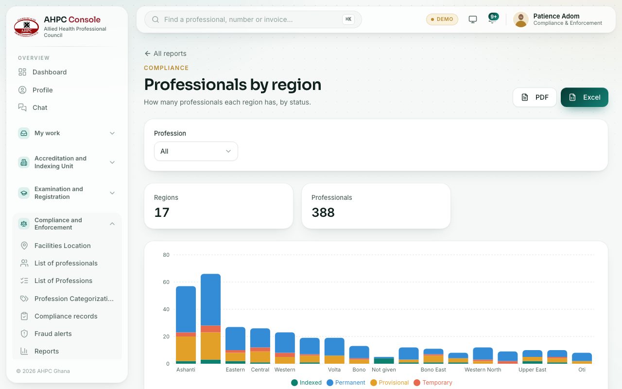 Professionals by region.