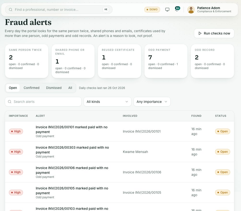 Fraud alerts: one card per kind of alert, then the open alerts by importance.