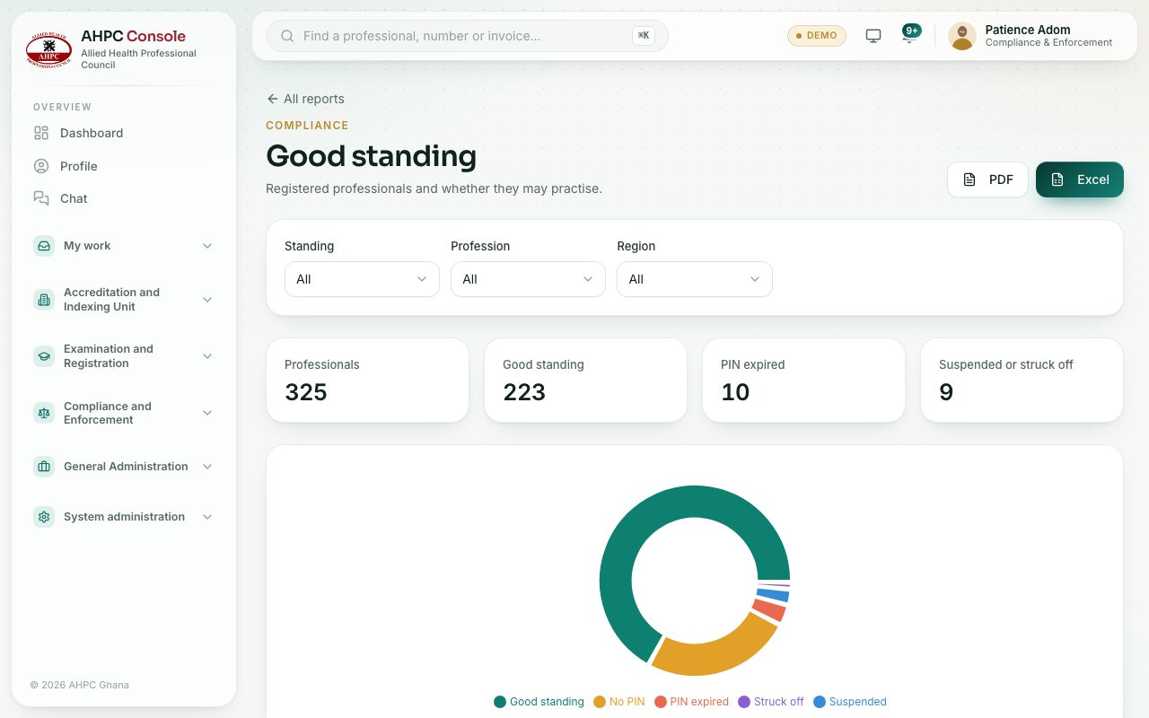 The Good standing report: totals, a chart and the list.