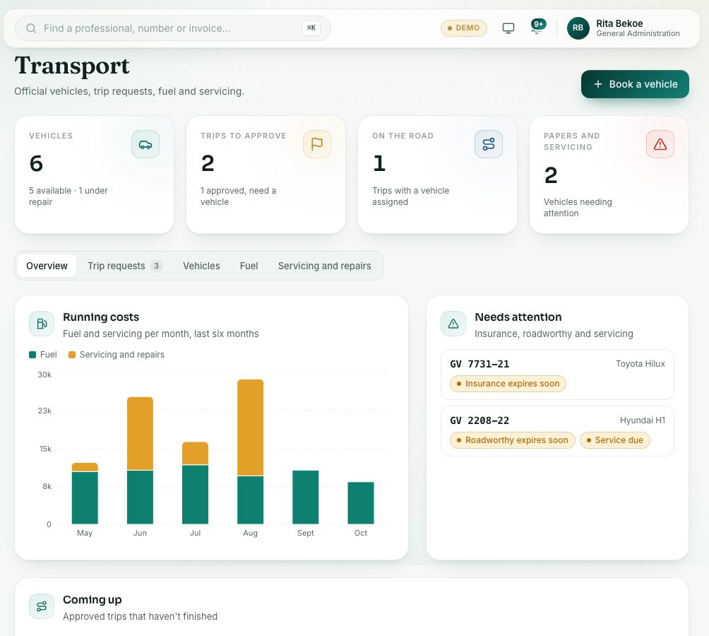 Transport overview: vehicles, trips to approve, trips on the road and papers needing attention.