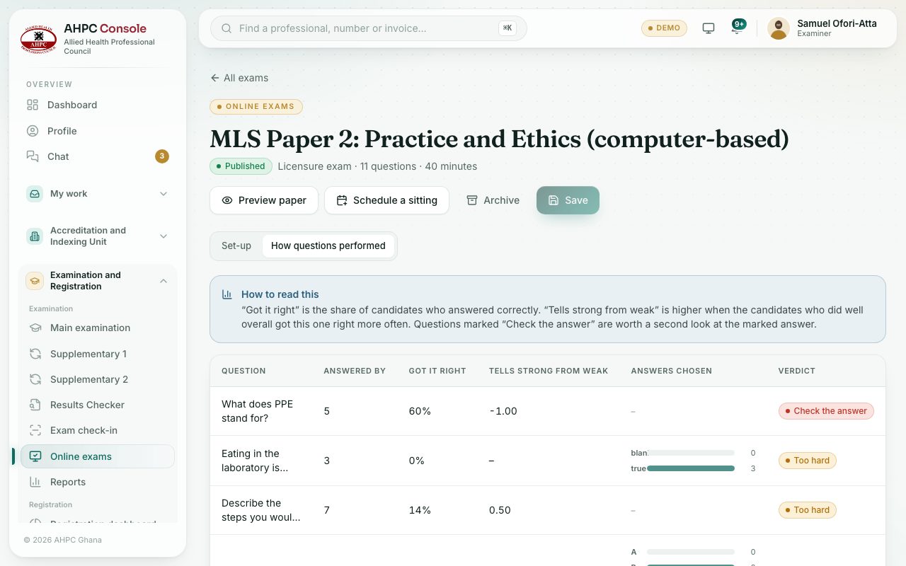 How questions performed with a verdict for each question.