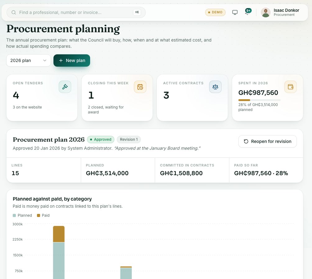 Procurement planning: the plan's totals, planned against paid by category, and its lines.