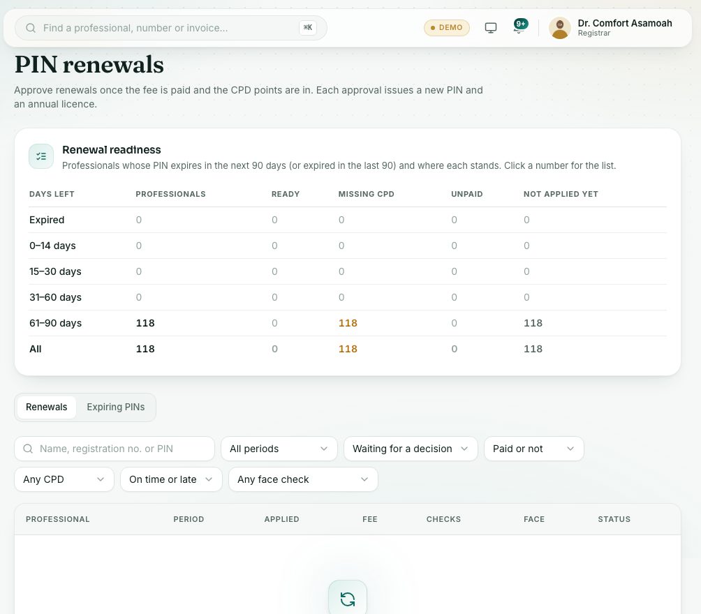 Renewal readiness at the top, then the Renewals and Expiring PINs tabs and the filters.