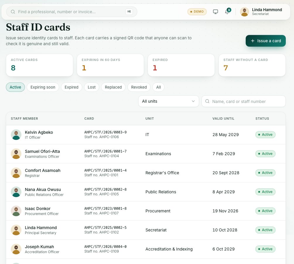 Staff ID cards, with counts by status.