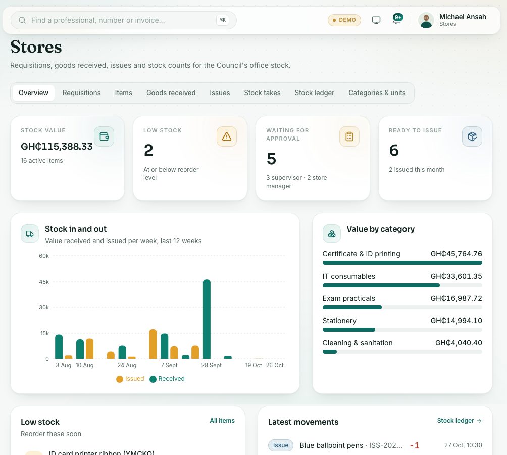 The Stores overview with its tabs, headline figures and charts.