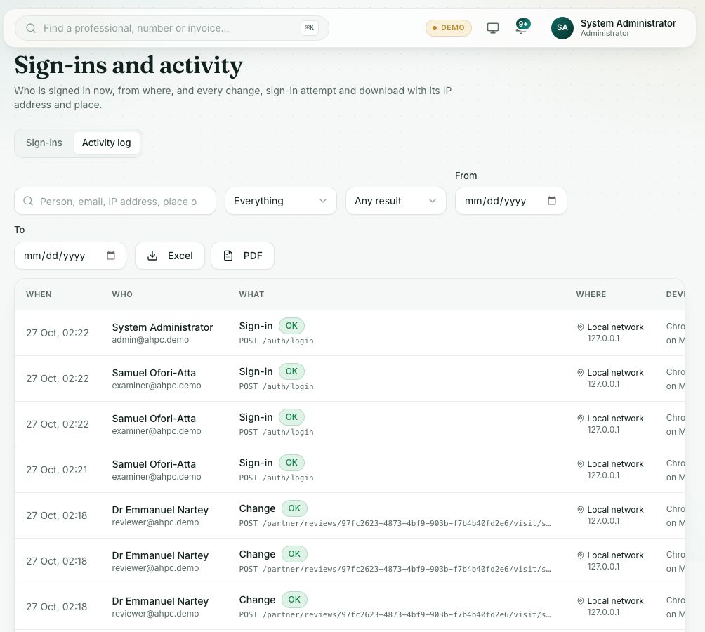 The activity log: every sign-in attempt, change and download, with OK or Refused, the place and the IP address.