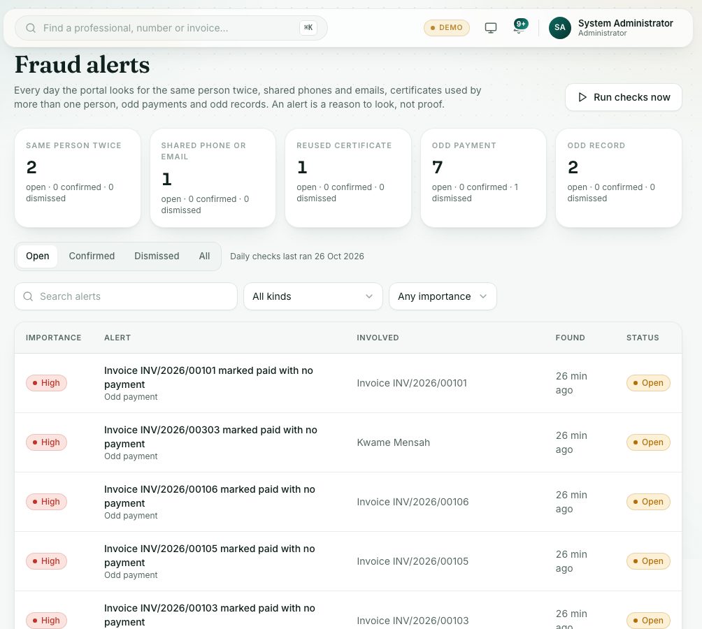 Fraud alerts: a card for each kind, then every open alert by importance.