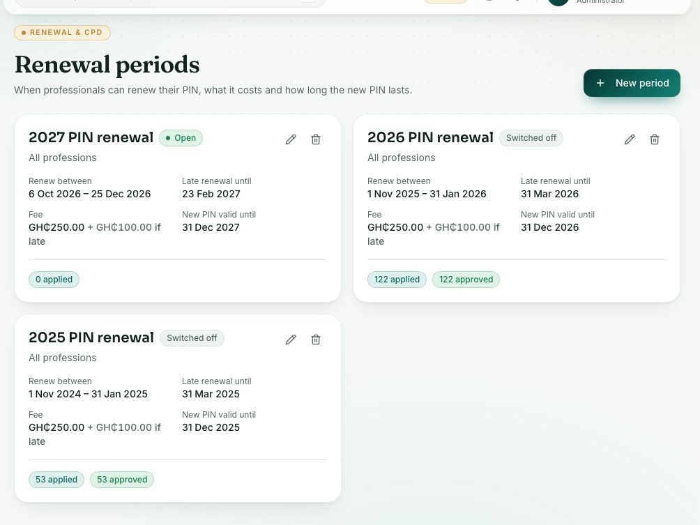 Renewal periods with their dates, fees and renewal counts.