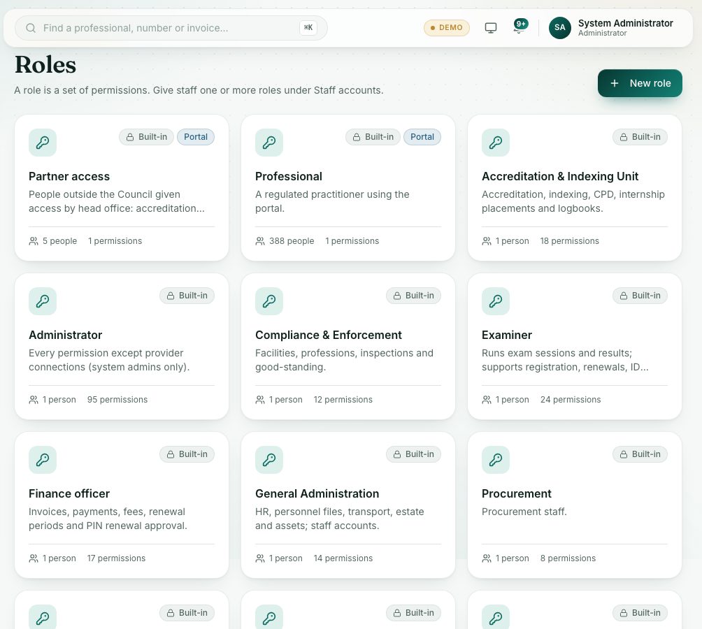 Roles: each card shows how many people have it and how many permissions.